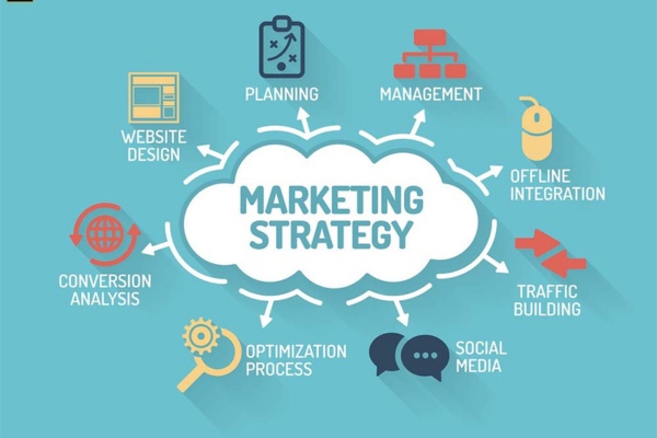 quy trình xây dựng chiến lược marketing